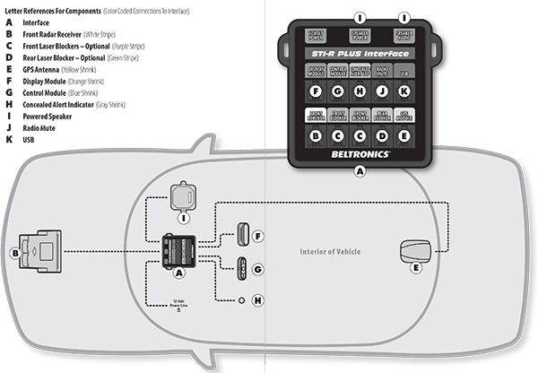 Antiradar Beltronics STi-R PLUS M-Edition - kvalitně provedený antiradar s gps databází a bez falešných poplachů, který detekuje i slovenský MultaRadar CD - ukázka instalace.